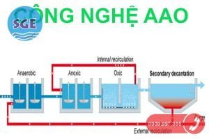 Xử lý nước thải bệnh viện bằng công nghệ AAO