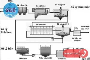 Quy trình xử lý nước thải sinh hoạt đạt chuẩn