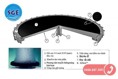 Cấu tạo đĩa thổi khí