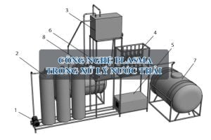 Công nghệ plasma trong xử lý nước thải